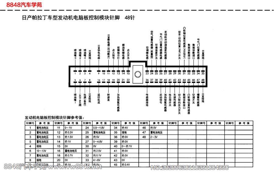 日产帕拉丁车型发动机电脑板针脚48针